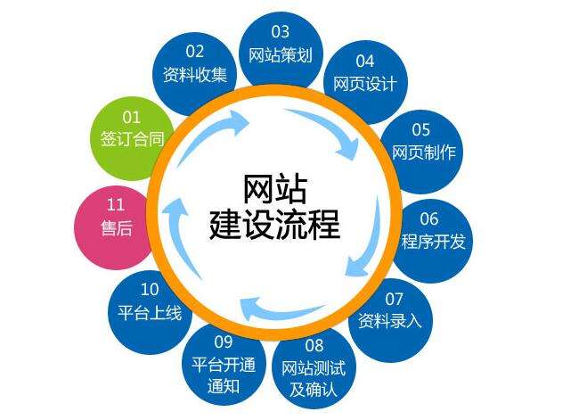 企業(yè)網(wǎng)站建設(shè)和設(shè)計9條最佳實踐優(yōu)化方案