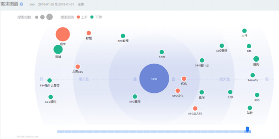 SEO快排刷點擊刷流量方法，怎么刷效果比較好？