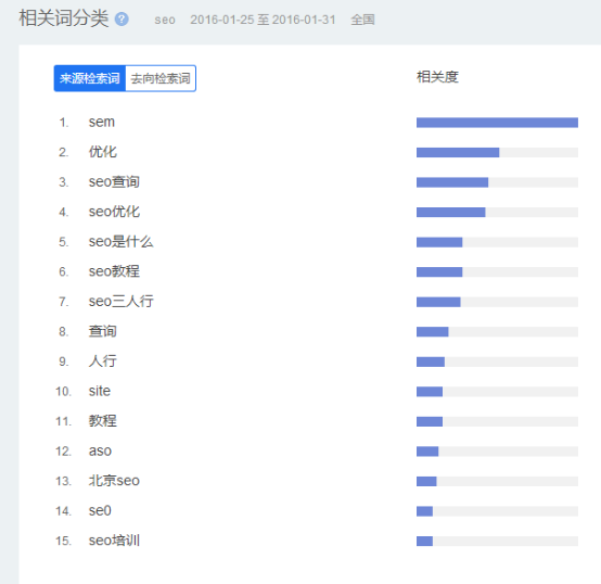 SEO快排刷點擊刷流量方法，怎么刷效果比較好？