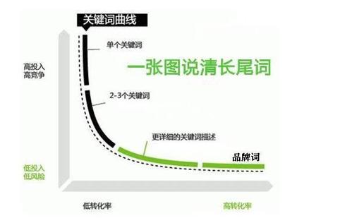 網站SEO關鍵詞排名優化提升技巧