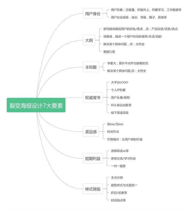 自媒體引流漲粉技巧，總結這6個引流方法