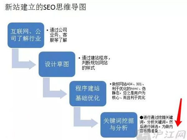 百度圖片搜索怎么優化、收錄、排名和免費引流？ 流量 百度 SEO推廣 第5張