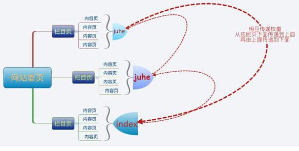 網站SEO聚合頁優化干貨，如何優化聚合頁排名