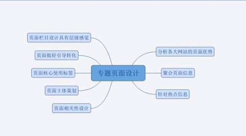 網站SEO聚合頁優化干貨，如何優化聚合頁排名