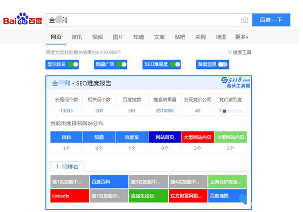 SEO工作之關鍵詞優化難度分析怎么做？ SEO優化 SEO推廣 第4張