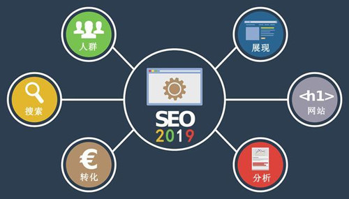 SEO、競價、快排優化三者優勢劣勢對比