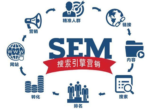 SEO、競價、快排優化三者優勢劣勢對比