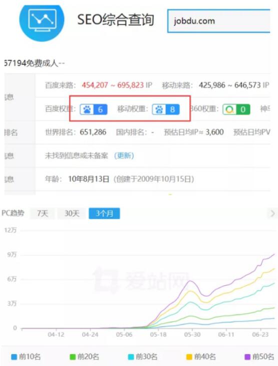 百度反推秒收技術案例：15天權重7案例 SEO SEO推廣 第1張