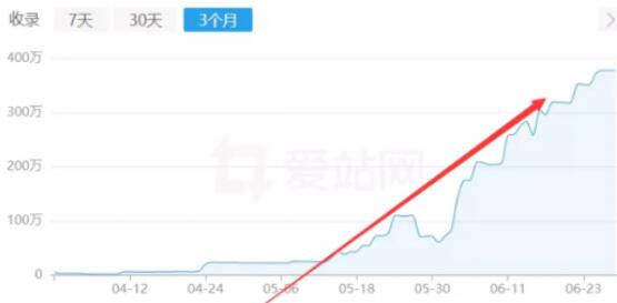 百度反推秒收技術案例：15天權重7案例 SEO SEO推廣 第2張