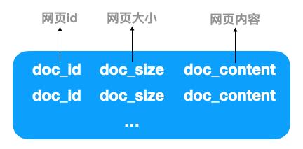 搜索引擎背后的經典數據結構和算法