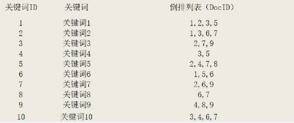 網站SEO內容頁關鍵詞布局優化解析