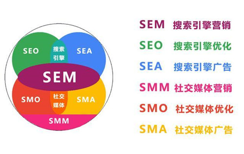 信息流廣告與SEM搜索競價的區(qū)別