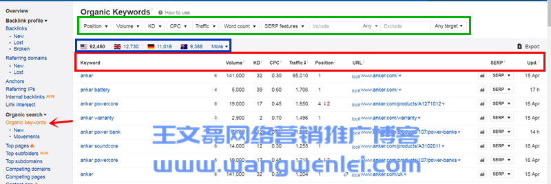 英文SEO工具Ahrefs超詳細使用教程（2019最新中文版）