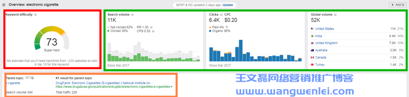 英文SEO工具Ahrefs超詳細使用教程（2019最新中文版）