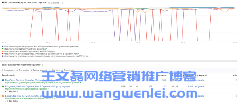 英文SEO工具Ahrefs超詳細使用教程（2019最新中文版）