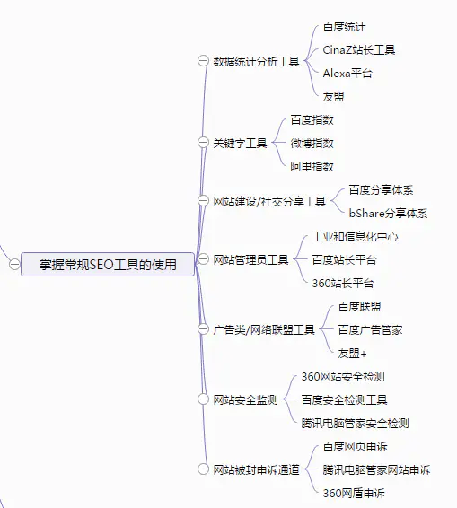 掌握常規的SEO工具的使用