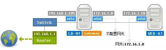 圖文詳解防火墻及NAT服務(wù)