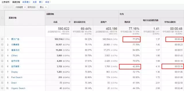 深度分析：千萬級信息流廣告渠道投放的方法論！