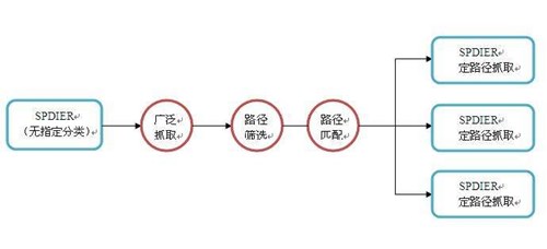 探秘搜索引擎蜘蛛的抓取規律，外鏈是否有時效性