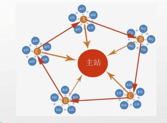 站群和群站搭建推廣，最全面詳細(xì)的建站群攻略