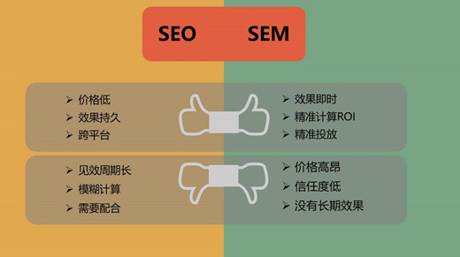 SEM和SEO的定義，SEM和SEO的區別？