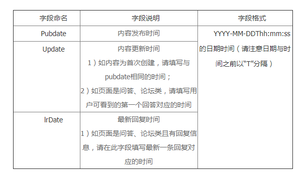 什么是時間因子？倡導重視落地頁時間規范