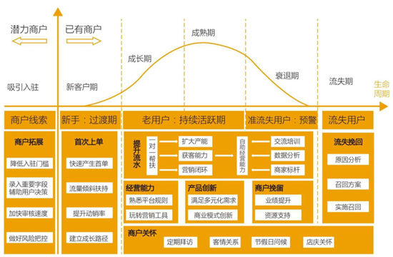 互聯網中什么是留量池思維？