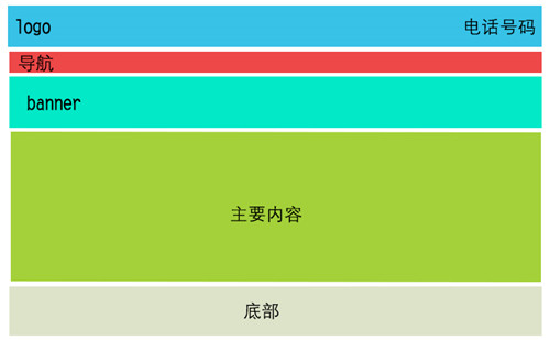 網站建設要如何布局，企業加盟網站布局草圖