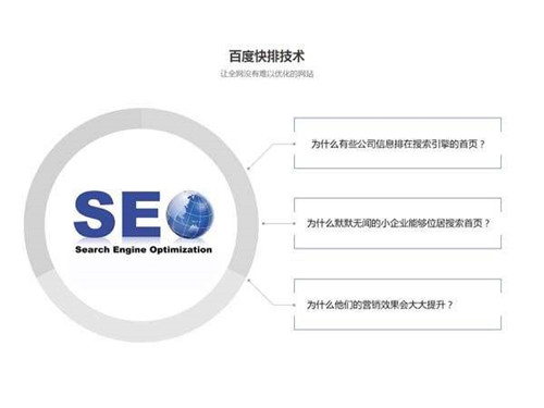 網站SEO布詞以及網站排名優化技巧