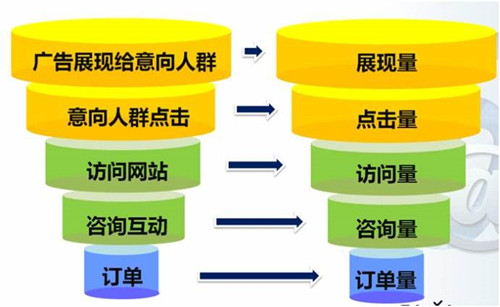 小型企業(yè)提升網(wǎng)站流量的3種SEO策略