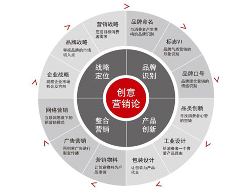 網(wǎng)絡SEO營銷主要目的和網(wǎng)絡營銷的基本方式