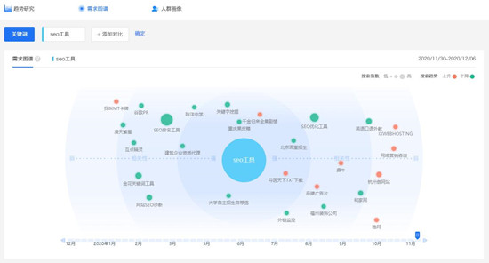 百度指數對SEO有什么作用？怎么做高指數的熱門詞