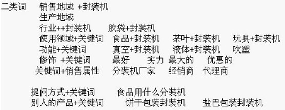 怎么選擇關鍵詞？如何挑選正確關鍵詞？