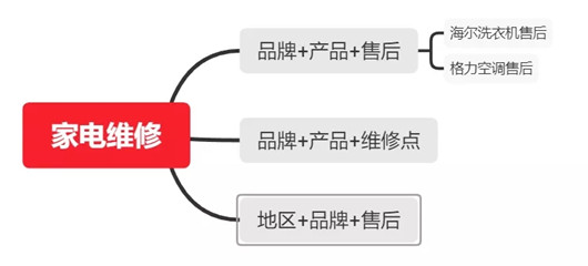 解析百度搜索排序原則，如果做好網站內容