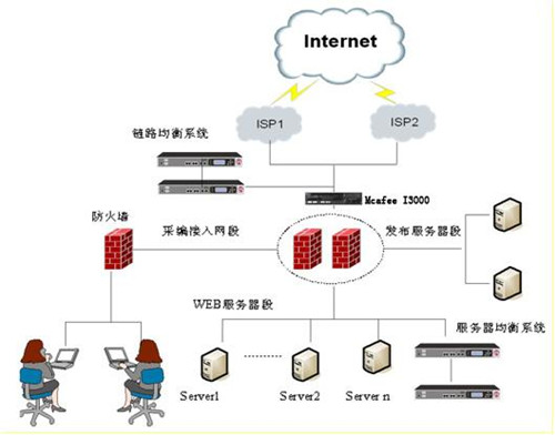 網站入侵的常規思路方法，如何判斷網站是否被黑?