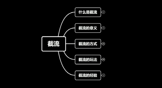 互聯網營銷圈愚昧式的引流方法截流術