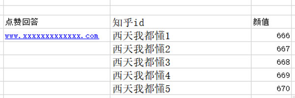 教育行業(yè)如何利用知乎解決獲客難流量差等難題？ 互聯(lián)網(wǎng) 知乎 經(jīng)驗心得 第18張