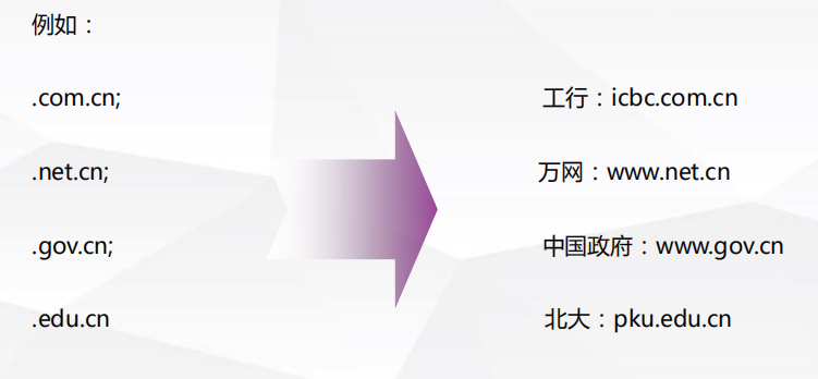 SEO入門基礎之域名解析15個相關知識