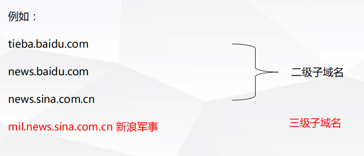 SEO入門基礎之域名解析15個相關知識