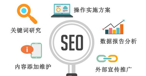 SEO中常見的五種鏈接，SEO怎么做友情鏈接