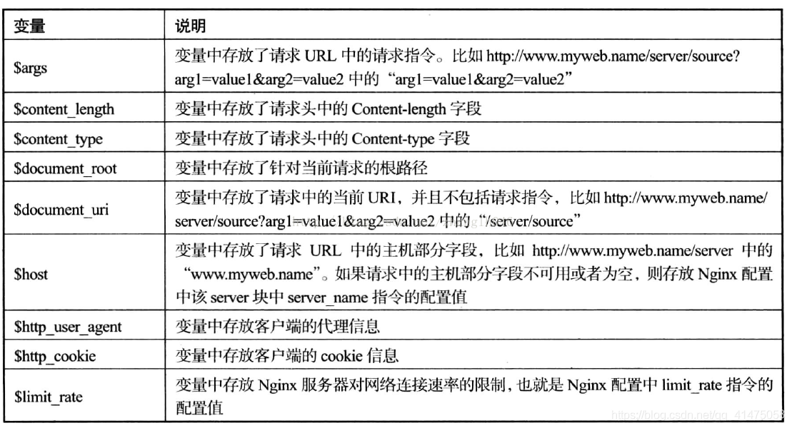 詳解nginx的rewrite應用，Nginx高級之Rewrite規則