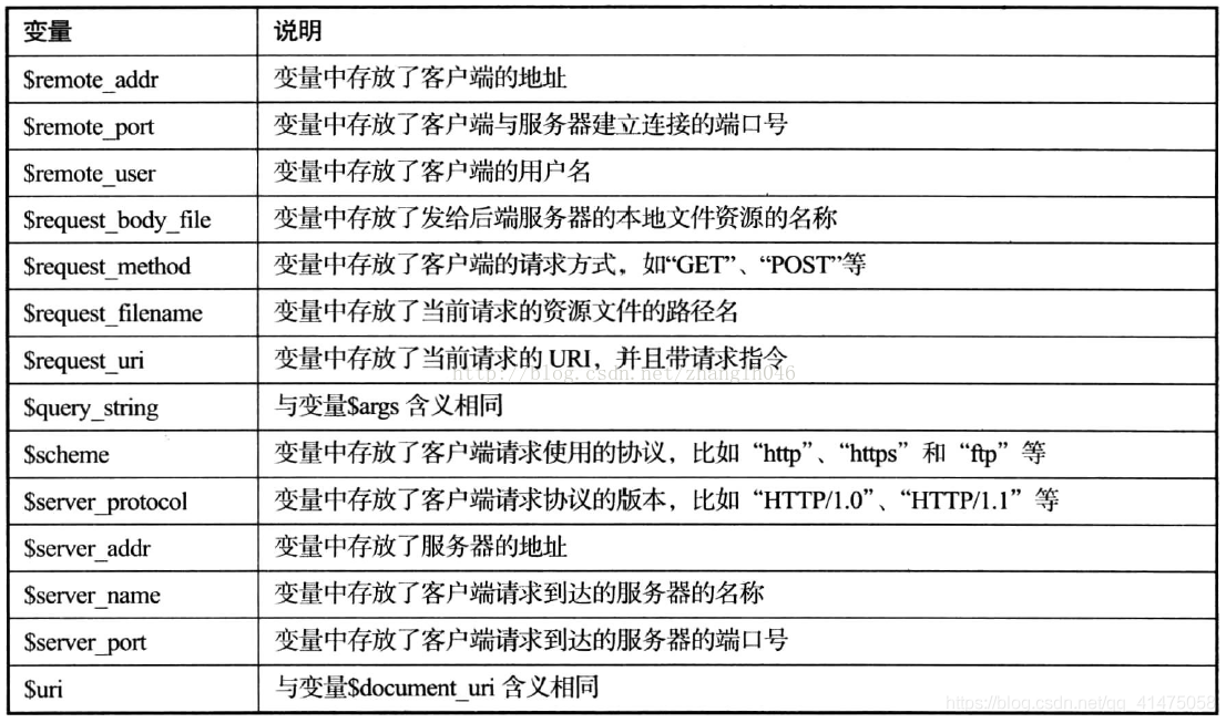 詳解nginx的rewrite應用，Nginx高級之Rewrite規則