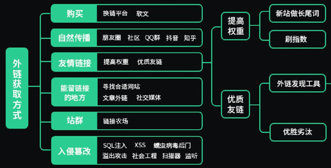 如何利用新媒體做SEO推廣？新媒體如何進行網站優化？