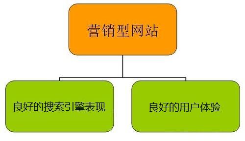 中小企業SEO營銷必看：網站優化競爭分析五步法