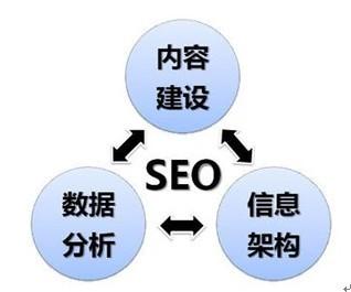 網站建設SEO必須掌握的10個基礎知識