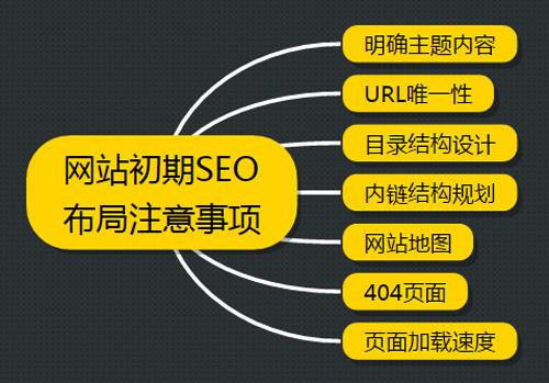 確認SEO的目標，制定網站SEO整站優化解決方案