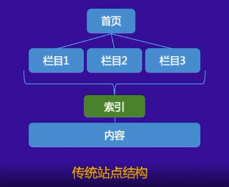 百度抓取器爬蟲工作原理，網站抓取建設指南!