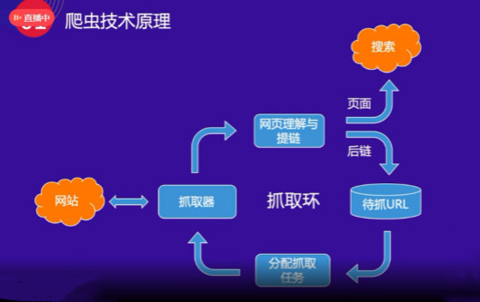 百度抓取器爬蟲工作原理，網站抓取建設指南!