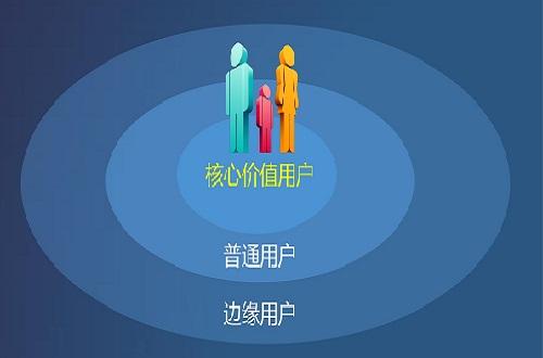 用戶與客戶有何區(qū)別，從哪些方面著手建立用戶思維？