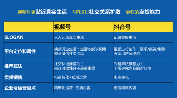 企業如何運營視頻號，如何做好微信視頻號的運營和推廣？